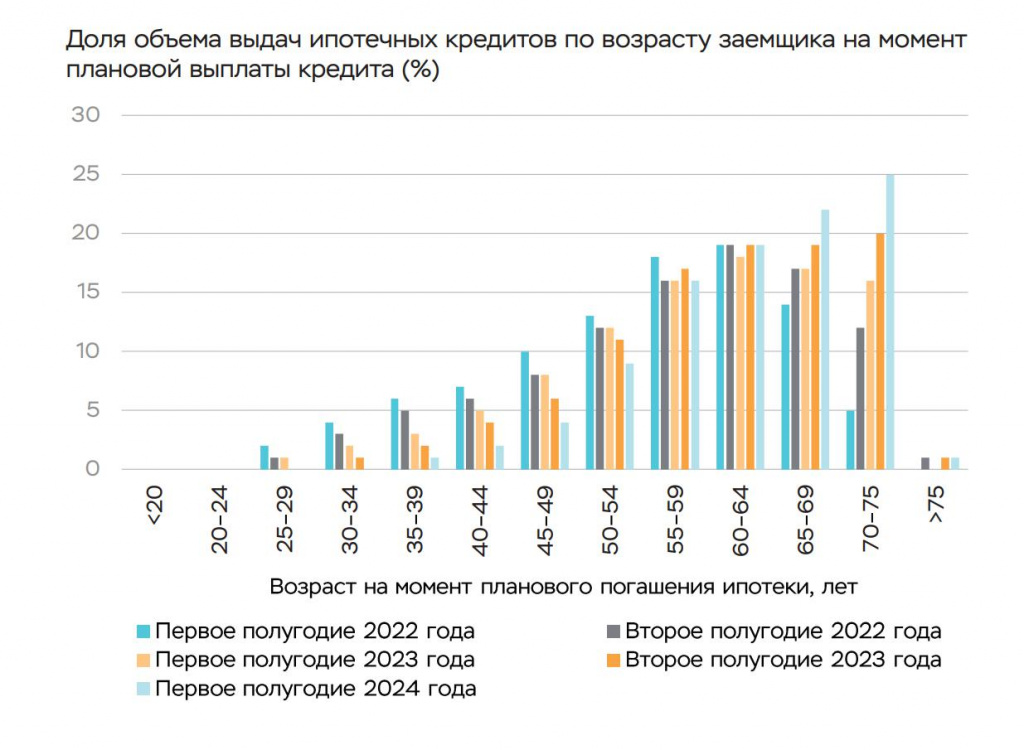 заемщики по ипотечным кредитам